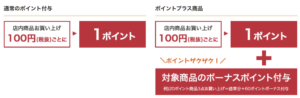 遠鉄カード