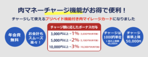 肉マイレージ