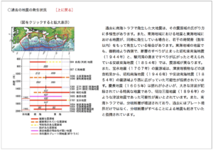 東海地震